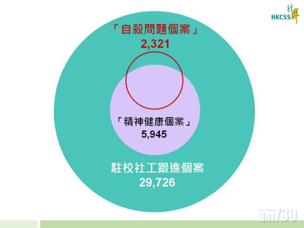(圖片說明：中學生精神健康問題)