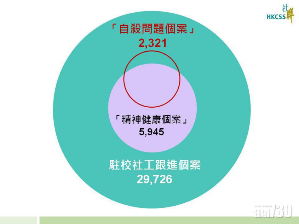 (圖片說明：中學生精神健康問題)