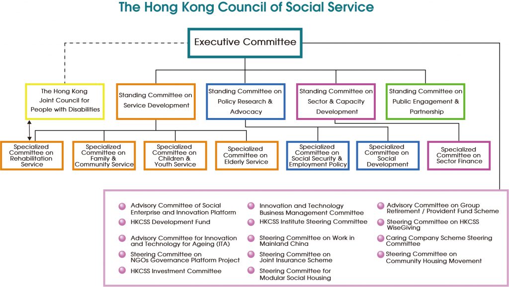 Organisation Structure