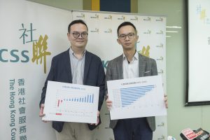 社联公布「香港社会发展指数2018」（左 黄子玮，右 黄健伟）