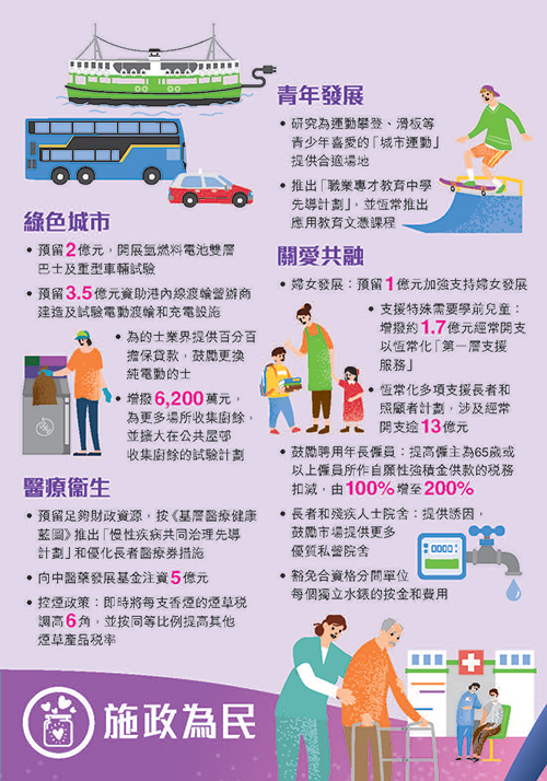 (图片说明:《财政预算案》投放于民生服务的资源)