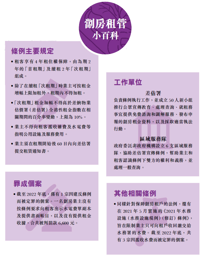 第78期【立體焦點】- 條例生效前所簽租約不受規管　劏房戶乏保障