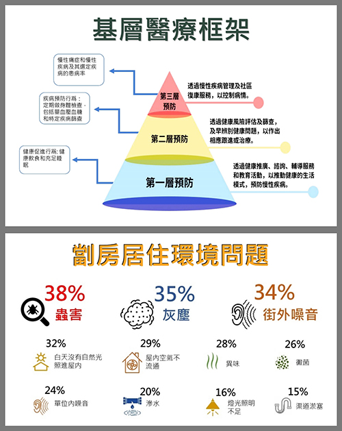 （图片说明：「医社合作」有助推动基层医疗）