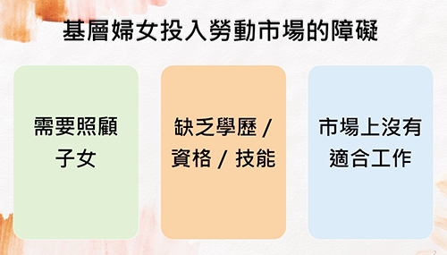 (圖片說明：基層婦女有很大意欲投入勞動巿場，但因為要照顧子女和缺乏學歷技能而未能如願)