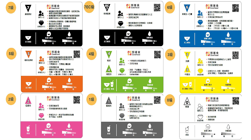 照護食標準分級標籤