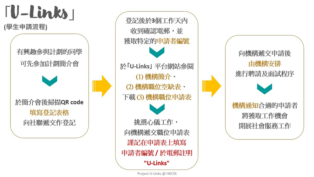 U-Link_Flowchart