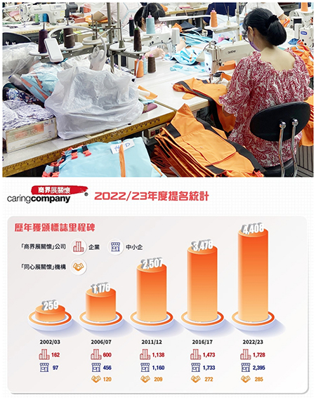 (图片说明: 「商界展关怀」计划包含SDGs和ESG概念)