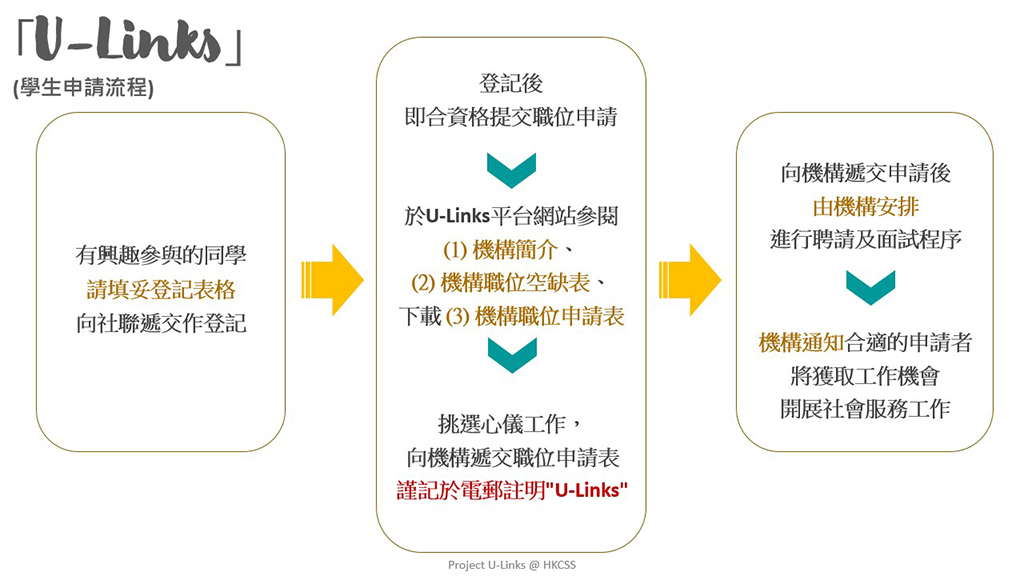 Flow Chart