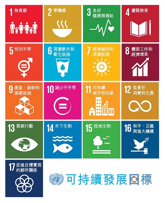 （圖片說明：聯合國17個可持續發展目標）