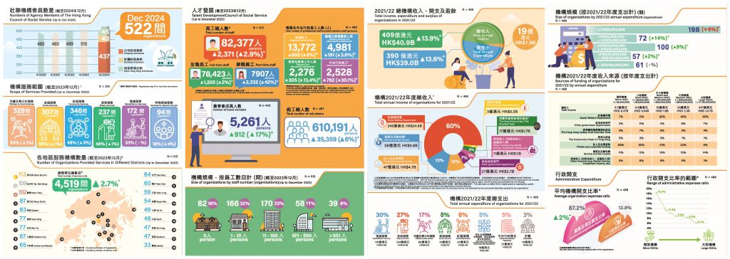 按此下载 「社联机构会员概要 2023」