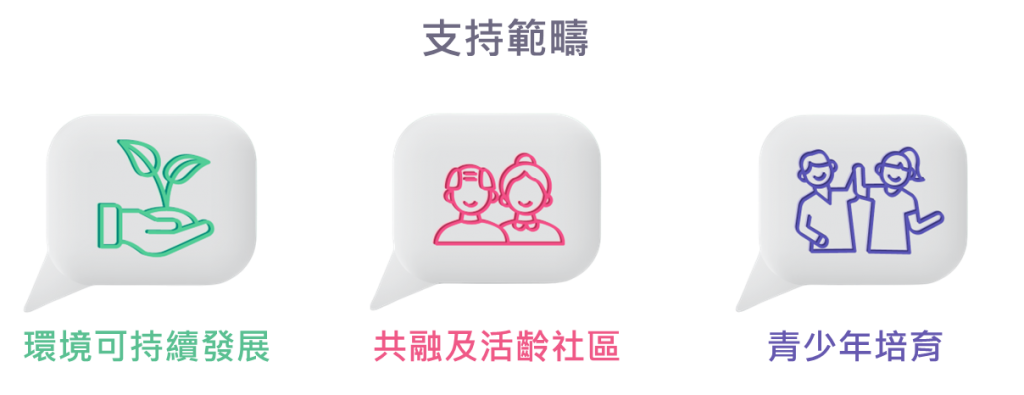 支持范畴：环境可持续发展；共融及活龄社区；青少年培育
