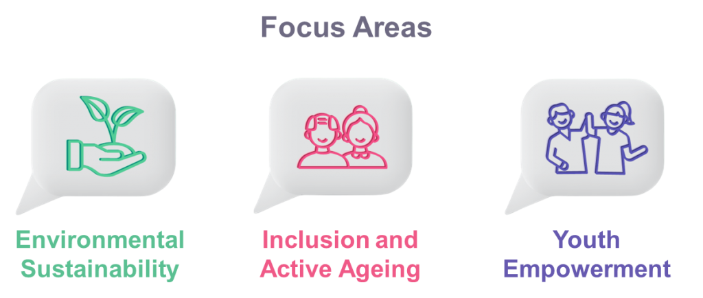 Focus Areas: Environmental Sustainability, Inclusion and Active Ageing, Youth Empowerment