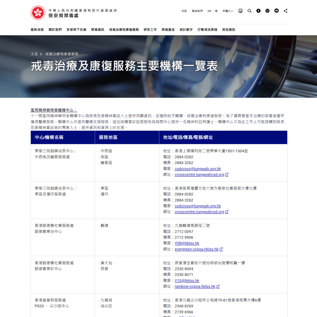 有關戒毒治療及康復服務主要機構名單