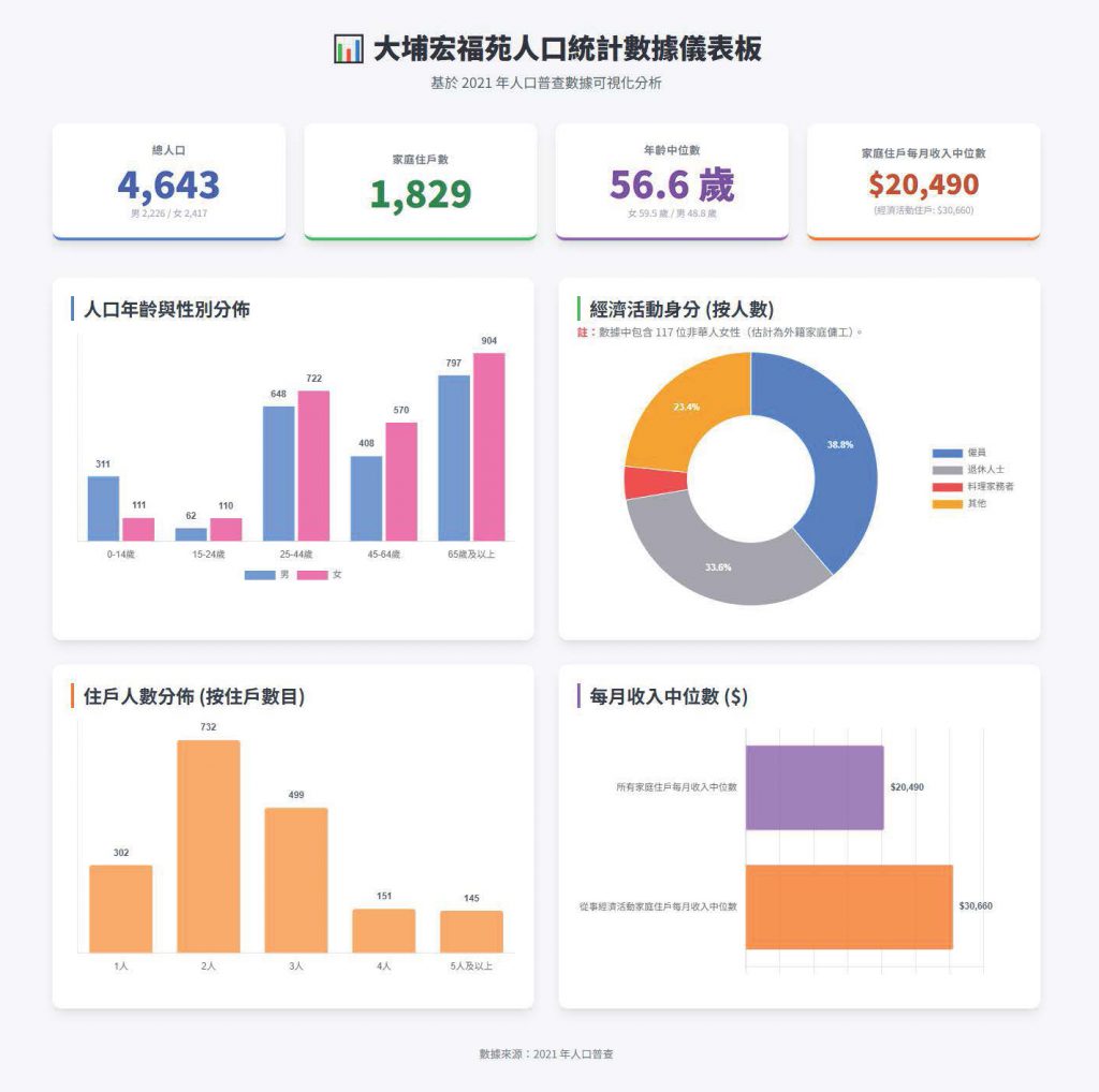 TaiPo_demo_combined_chart