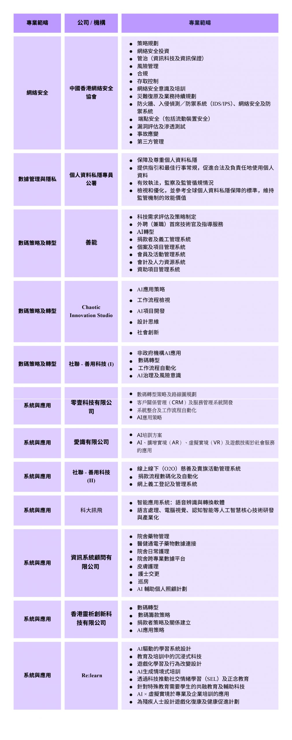 Tech-Clinic-Company-Introduction-Chi