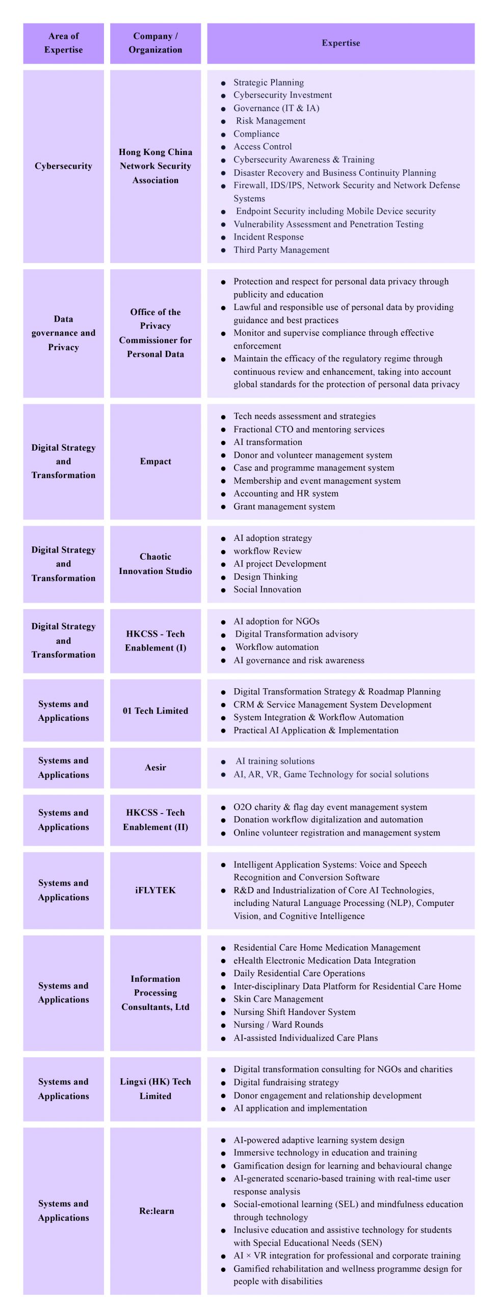 Tech-Clinic-Company-Introduction-Eng